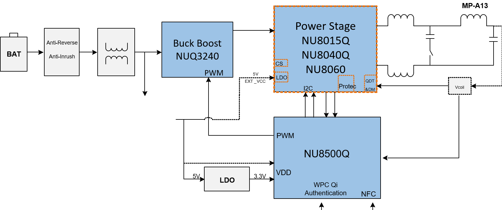 Block Diagram